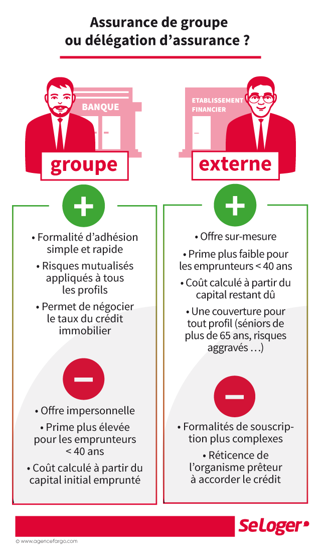 découvrez notre comparateur d'assurances pour entreprises, conçu pour vous aider à trouver les meilleures options en termes de couverture et de prix. simplifiez votre recherche d'assurance en analysant les offres des principaux acteurs du marché, et protégez votre entreprise en toute sérénité.