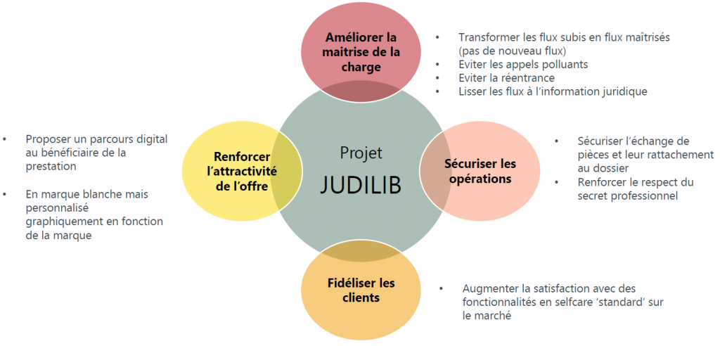 découvrez l'histoire fascinante du logo de covéa, symbole de confiance et de solidarité dans le monde de l'assurance. plongez dans l'évolution de cette identité visuelle qui reflète les valeurs et l'engagement du groupe.