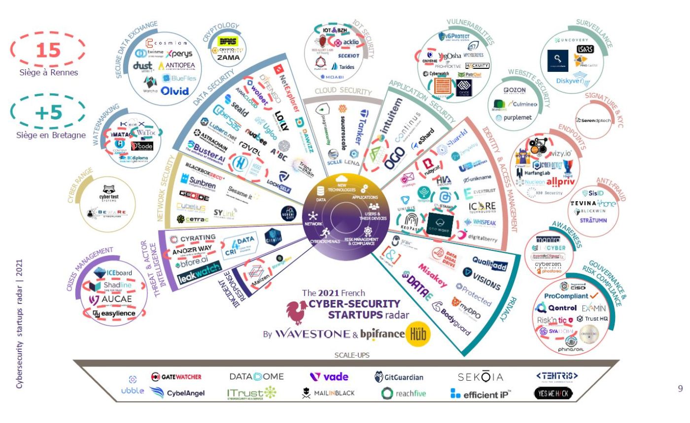 découvrez notre analyse des bilans des cyberattaques de 2020, incluant les principales tendances, les secteurs les plus touchés et les leçons à tirer pour renforcer la sécurité numérique.