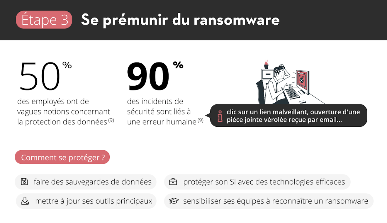 découvrez les conséquences de la cyberattaque de 2020, analysées par l'anssi. cette incursion numérique a révélé des vulnérabilités critiques dans la cybersécurité française et a conduit à des mesures renforcées pour protéger les données sensibles. plongez dans les retombées de cet événement historique et les implications pour l'avenir de la sécurité informatique.