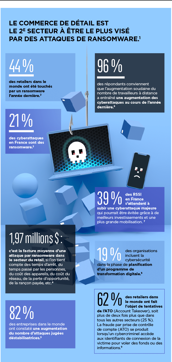 découvrez notre analyse approfondie des bilans des cyberattaques de 2020, mettant en lumière les tendances, les impacts et les leçons à tirer pour renforcer la cybersécurité.