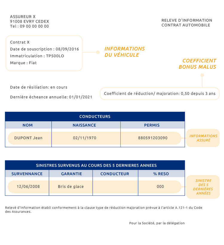 découvrez tout ce qu'il faut savoir sur la souscription à l'assurance auto covéa. comparez les garanties, les tarifs et les conseils pour bien choisir votre couverture automobile et protéger votre véhicule efficacement.