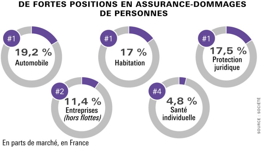 découvrez l'assurance habitation de covéa, une solution adaptée pour protéger votre domicile et vos biens. profitez de garanties complètes et d'un accompagnement personnalisé pour une tranquillité d'esprit au quotidien.