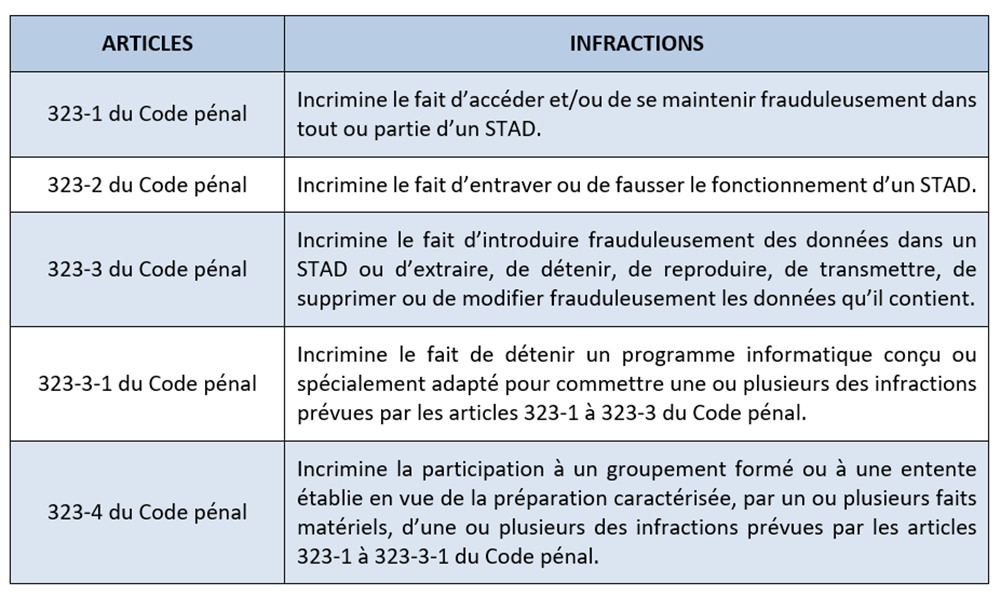 découvrez les conséquences majeures de la cyberattaque de 2020 révélée par l'anssi. analyse des impacts sur la sécurité numérique des entreprises et des institutions, ainsi que les leçons à tirer pour renforcer la cybersécurité en france.