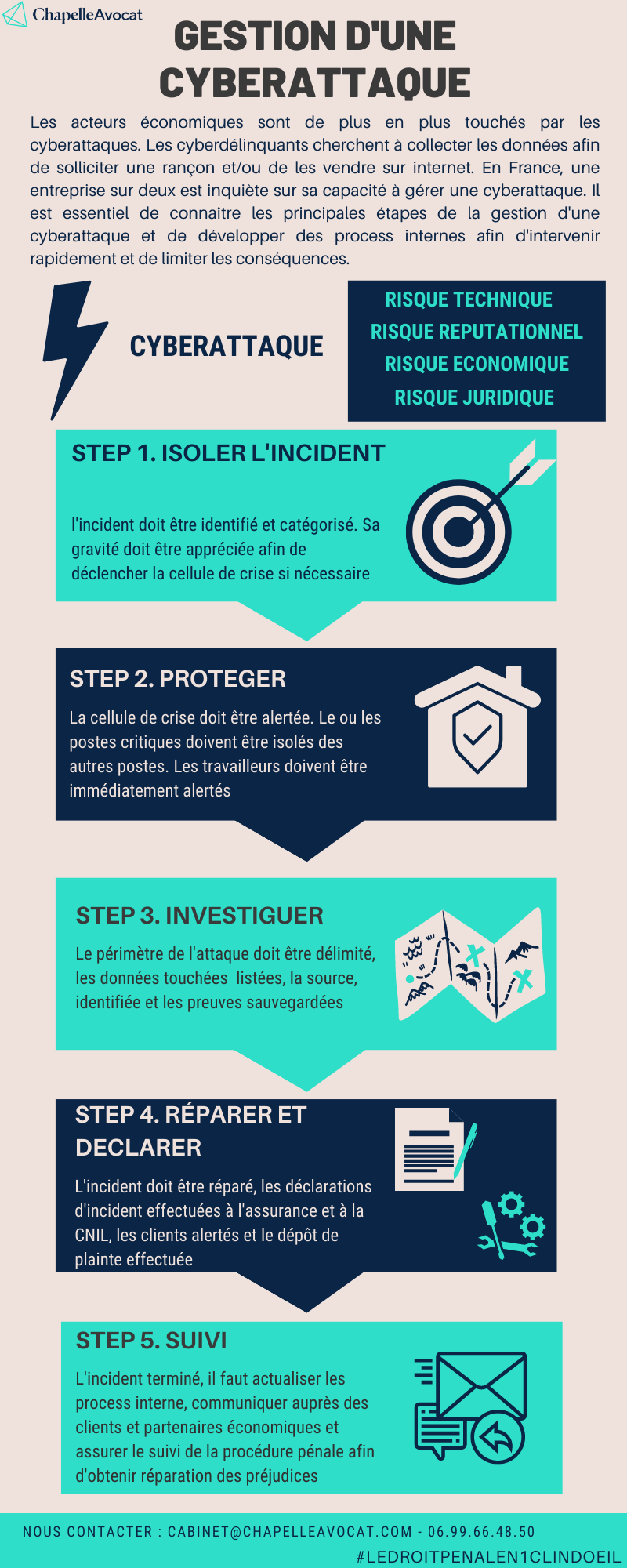 découvrez les conséquences marquantes de la cyberattaque de 2020 selon l'anssi. analysez les impacts sur la sécurité numérique et les leçons à tirer pour renforcer la protection des systèmes d'information.