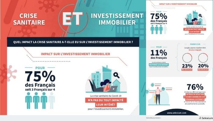 découvrez les enjeux clés de l'investissement locatif et comment maximiser votre rentabilité. analyse des avantages fiscaux, des stratégies de financement et des tendances du marché pour réussir votre projet immobilier.