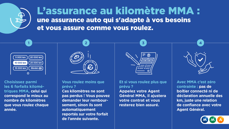 découvrez l'importance de la gestion des risques dans le cadre des mma (mouvements de marché agréés) pour assurer la sécurité et la performance de vos investissements. apprenez à évaluer, anticiper et maîtriser les risques liés à vos activités financières.