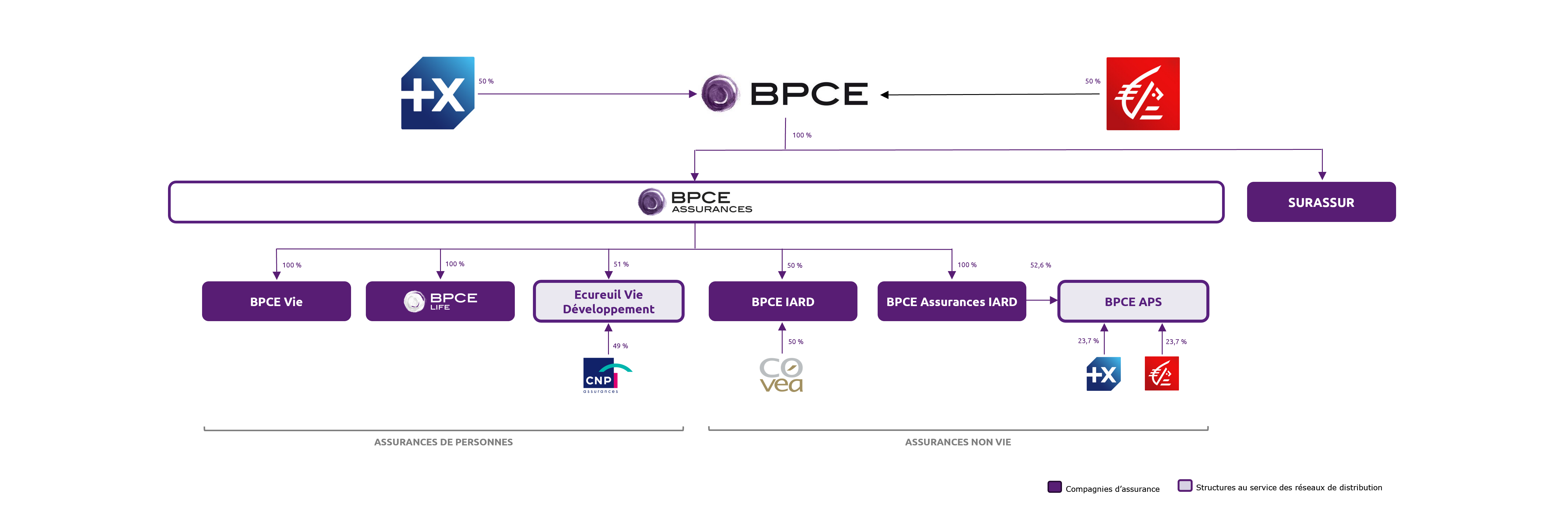 découvrez l'organigramme de covéa, une illustration claire de la structure et des relations au sein de cette entreprise collaborative. explorez les différents départements et leur rôle dans la gestion et l'innovation au sein de covéa.