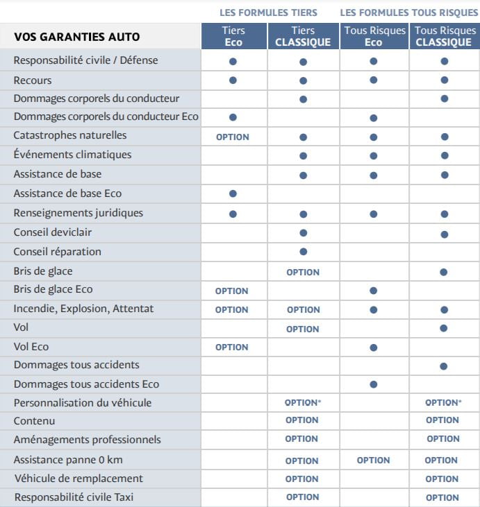 découvrez l'assurance auto-entrepreneur spécialement conçue pour les professionnels de l'informatique. protégez votre activité et sécurisez vos projets avec une couverture adaptée à vos besoins. obtenez un devis personnalisé et faites le choix de la tranquillité pour développer votre entreprise.