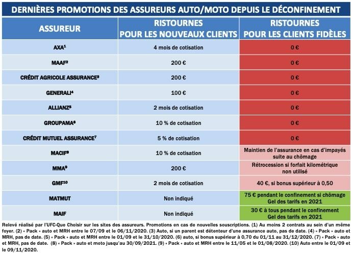 découvrez notre comparatif des meilleures assurances pour auto-entrepreneurs. comparez les offres, trouvez la couverture adaptée à vos besoins et protégez votre activité avec les solutions les plus avantageuses du marché.