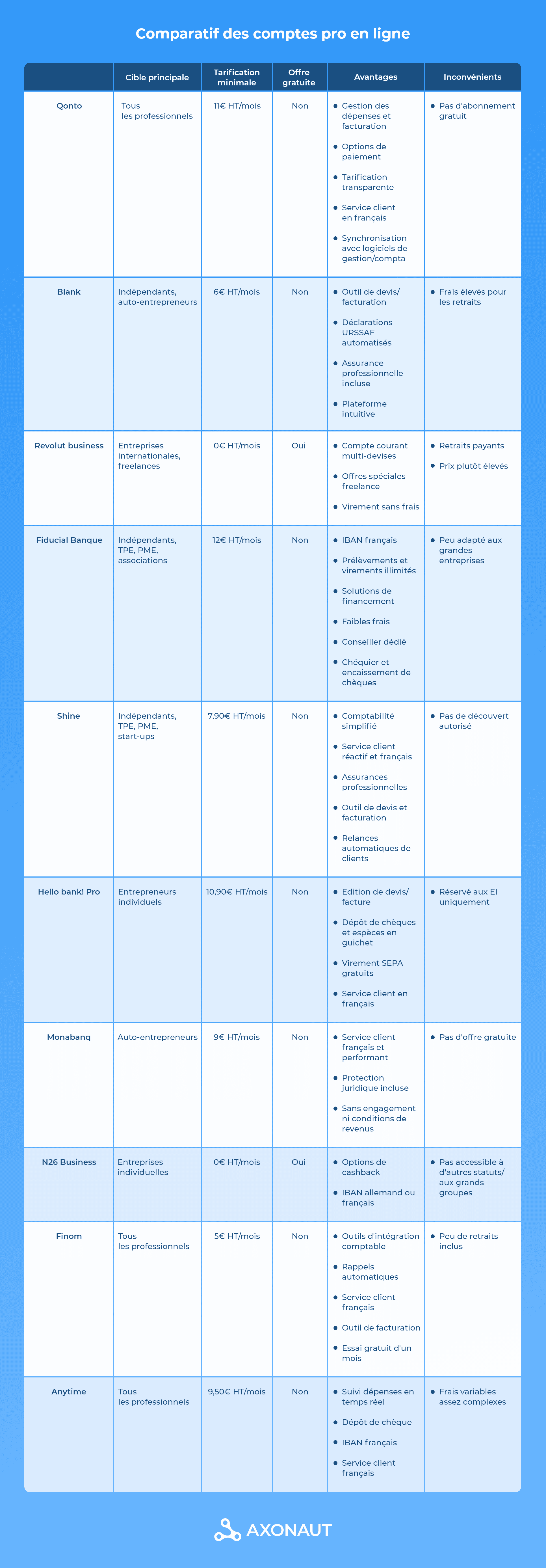 découvrez notre comparatif des meilleures assurances pour auto-entrepreneurs. trouvez la couverture adaptée à vos besoins professionnels tout en maîtrisant votre budget. comparez les offres et faites le choix idéal pour votre activité.