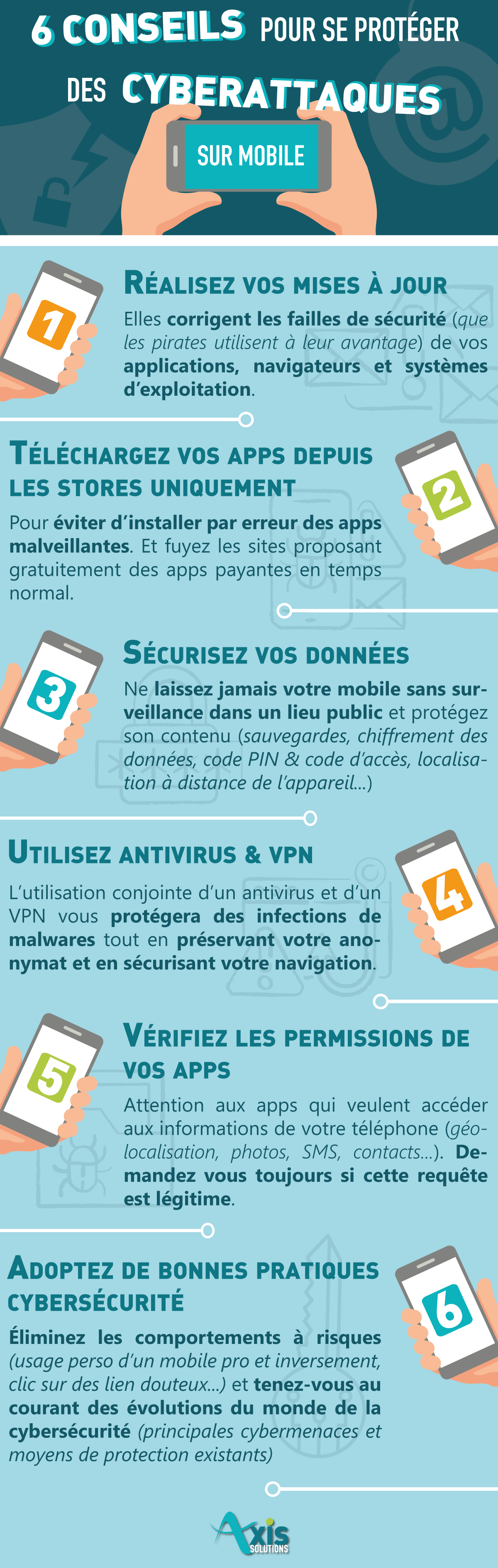 découvrez comment renforcer la protection contre les cyberattaques avec des stratégies et des outils efficaces. protégez vos données et sécurisez votre entreprise face aux menaces numériques croissantes.