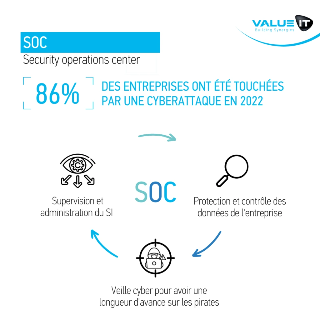 protégez vos données et votre entreprise contre les cyberattaques avec des solutions de sécurité avancées. découvrez nos conseils et stratégies pour renforcer votre cybersécurité et assurer la continuité de vos activités.